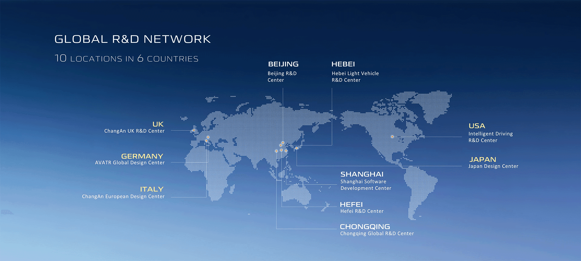 About CHANGAN - Global R&D Network