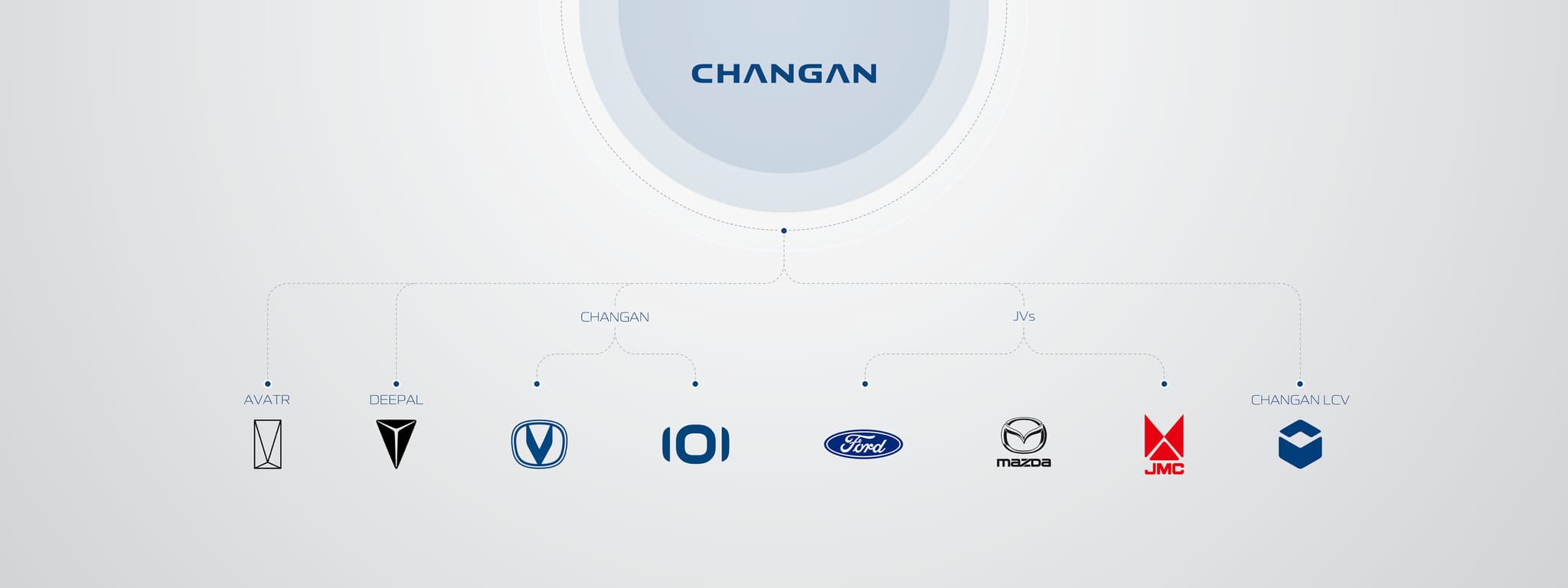 About CHANGAN - Brand Logo